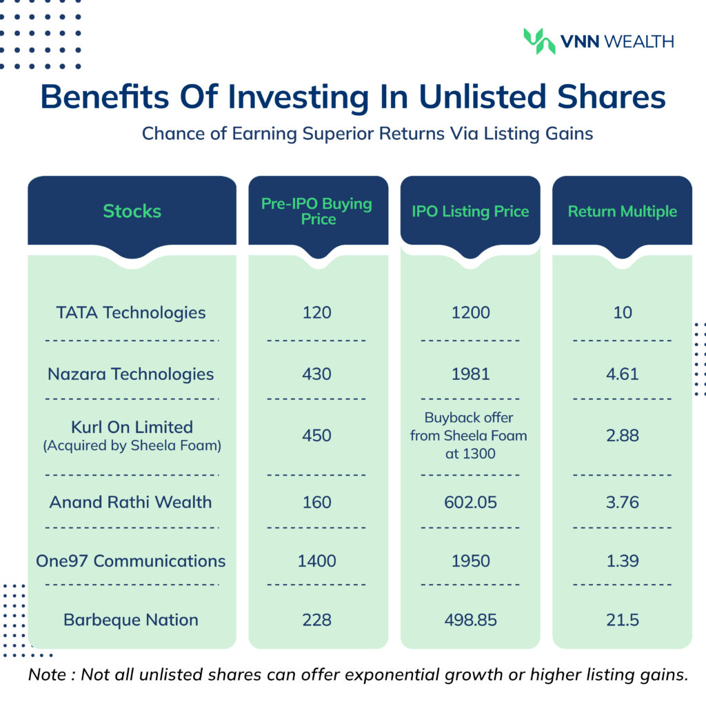 invest in unlisted shares with VNN Wealth