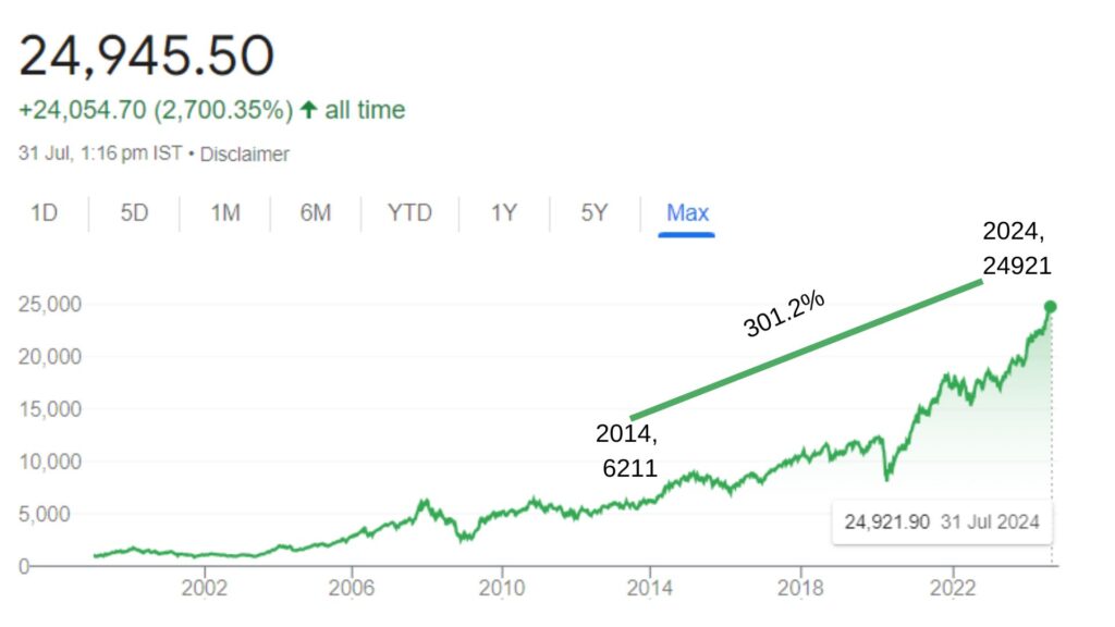 Real Estate Vs Mutual Funds