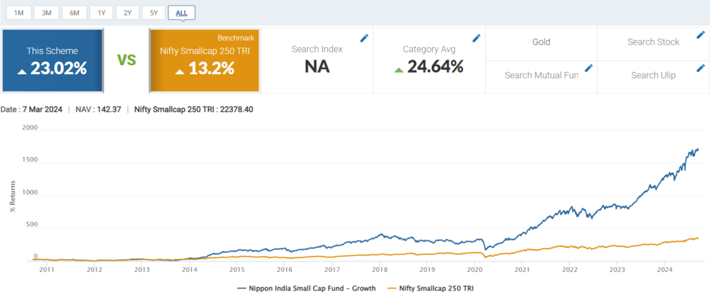 Nippon India Small Cap Fund