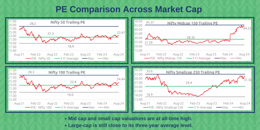 best mutual funds to invest in india