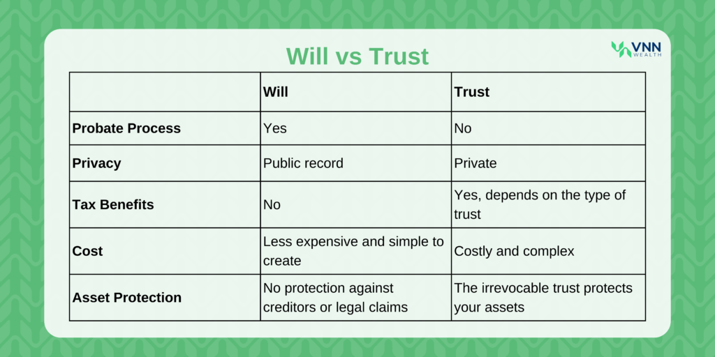 Will vs Trust  Vnn Wealth