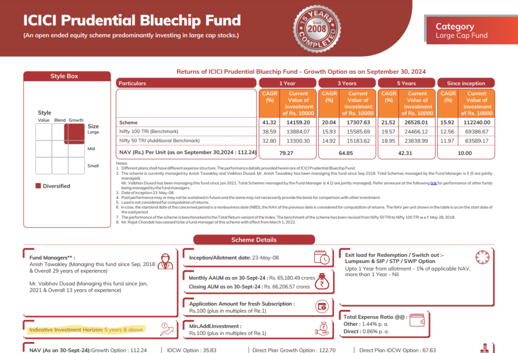 Investment horizon for ICICI Prudential Bluechip fund- financial goals